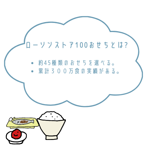 ローソンストア100おせちのおせちとは?