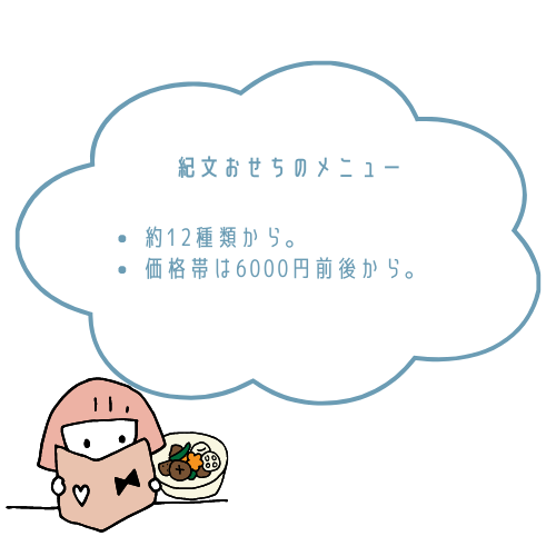 紀文おせちの種類一覧と料金・メニュー内容