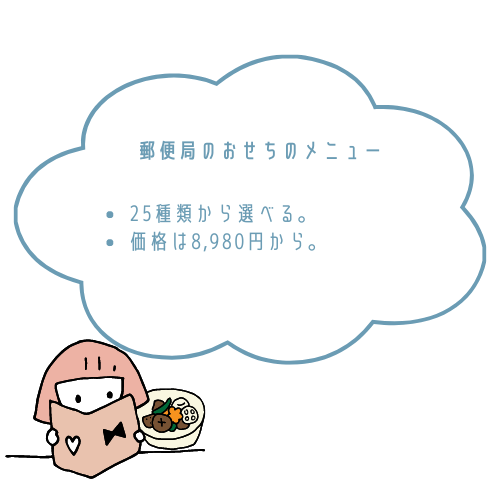 郵便局のおせちの種類一覧と料金・メニュー内容