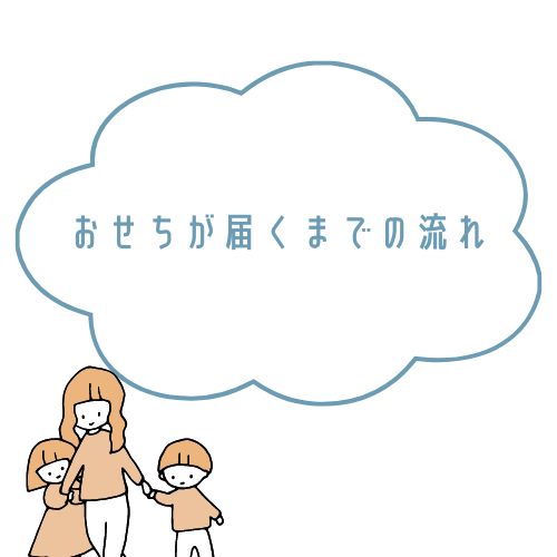 虎ノ門市場おせちが届くまでの流れ